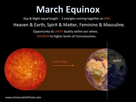 March equinox magic